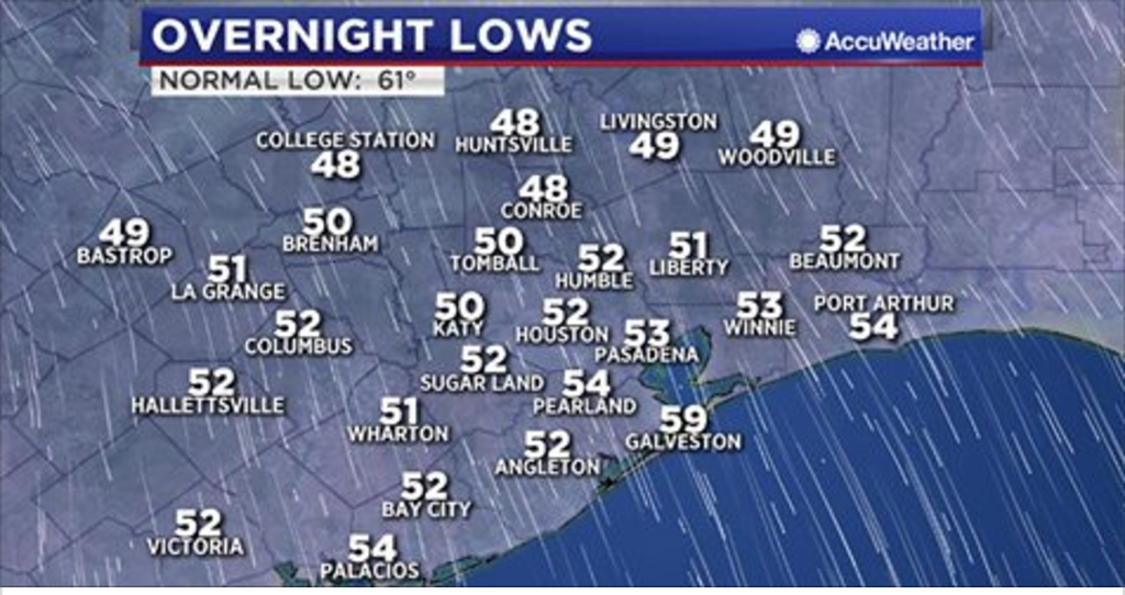 COLD FRONT BARRELING TOWARD HOUSTON COULD BRING TEMPERATURES IN THE 40S