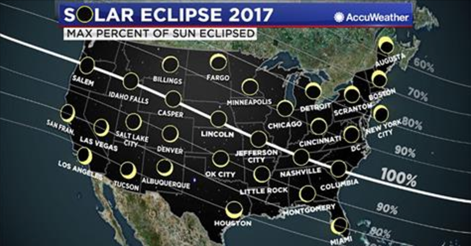The Great American Eclipse is Only One Month Away!